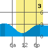 Kanaga Bay tide chart for Tuesday, September 3, 2024