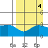 Kanaga Bay tide chart for Wednesday, September 4, 2024
