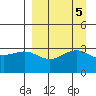 Kanaga Bay tide chart for Thursday, September 5, 2024