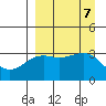 Kanaga Bay tide chart for Saturday, September 7, 2024