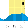 Kanaga Bay tide chart for Sunday, September 8, 2024