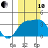 Kanaga Bay tide chart for Thursday, October 10, 2024