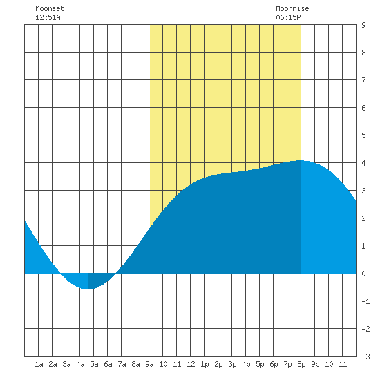 Kanaga Bay tide chart for Friday, October 11, 2024