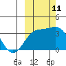 Kanaga Bay tide chart for Friday, October 11, 2024