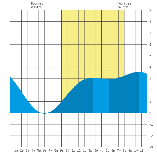 Kanaga Bay tide chart for Sunday, October 13, 2024