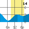 Kanaga Bay tide chart for Monday, October 14, 2024