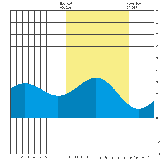 Kanaga Bay tide chart for Wednesday, October 16, 2024