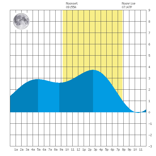 Kanaga Bay tide chart for Thursday, October 17, 2024