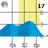 Kanaga Bay tide chart for Thursday, October 17, 2024
