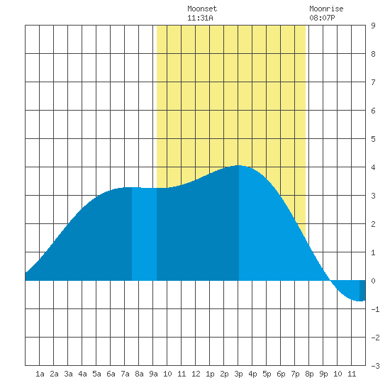 Kanaga Bay tide chart for Friday, October 18, 2024