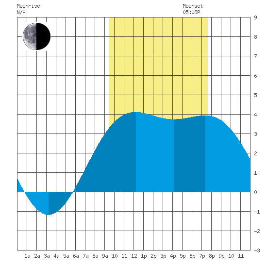 Kanaga Bay tide chart for Wednesday, October 23, 2024