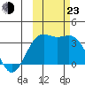 Kanaga Bay tide chart for Wednesday, October 23, 2024