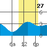 Kanaga Bay tide chart for Sunday, October 27, 2024