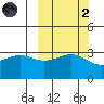 Kanaga Bay tide chart for Wednesday, October 2, 2024