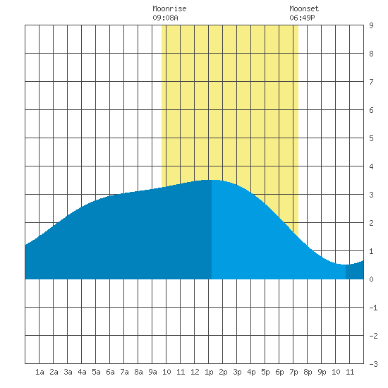 Kanaga Bay tide chart for Thursday, October 31, 2024