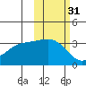 Kanaga Bay tide chart for Thursday, October 31, 2024