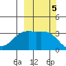 Kanaga Bay tide chart for Saturday, October 5, 2024