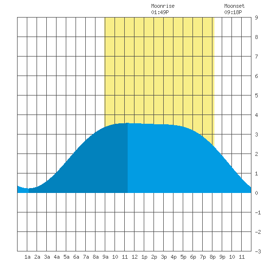 Kanaga Bay tide chart for Sunday, October 6, 2024