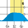 Kanaga Bay tide chart for Sunday, October 6, 2024