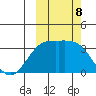 Kanaga Bay tide chart for Tuesday, October 8, 2024