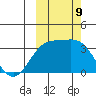 Kanaga Bay tide chart for Wednesday, October 9, 2024