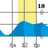 Kanaga Bay tide chart for Sunday, November 10, 2024