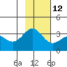 Kanaga Bay tide chart for Tuesday, November 12, 2024