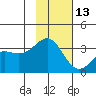Kanaga Bay tide chart for Wednesday, November 13, 2024