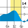 Kanaga Bay tide chart for Thursday, November 14, 2024