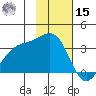 Kanaga Bay tide chart for Friday, November 15, 2024