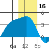 Kanaga Bay tide chart for Saturday, November 16, 2024