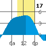 Kanaga Bay tide chart for Sunday, November 17, 2024