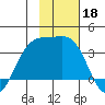 Kanaga Bay tide chart for Monday, November 18, 2024