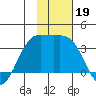 Kanaga Bay tide chart for Tuesday, November 19, 2024