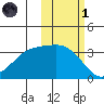 Kanaga Bay tide chart for Friday, November 1, 2024
