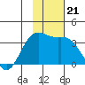 Kanaga Bay tide chart for Thursday, November 21, 2024