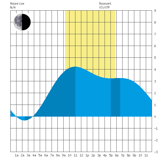 Kanaga Bay tide chart for Friday, November 22, 2024