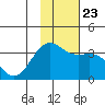 Kanaga Bay tide chart for Saturday, November 23, 2024