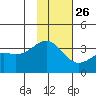 Kanaga Bay tide chart for Tuesday, November 26, 2024
