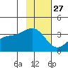 Kanaga Bay tide chart for Wednesday, November 27, 2024