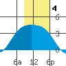 Kanaga Bay tide chart for Monday, November 4, 2024