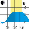 Kanaga Bay tide chart for Friday, November 8, 2024