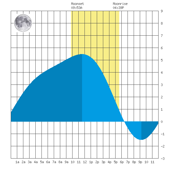 Kanaga Bay tide chart for Saturday, December 14, 2024