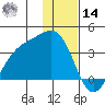 Kanaga Bay tide chart for Saturday, December 14, 2024