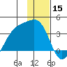 Kanaga Bay tide chart for Sunday, December 15, 2024