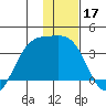 Kanaga Bay tide chart for Tuesday, December 17, 2024