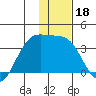 Kanaga Bay tide chart for Wednesday, December 18, 2024