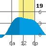 Kanaga Bay tide chart for Thursday, December 19, 2024