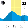 Kanaga Bay tide chart for Sunday, December 22, 2024