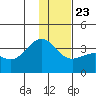 Kanaga Bay tide chart for Monday, December 23, 2024